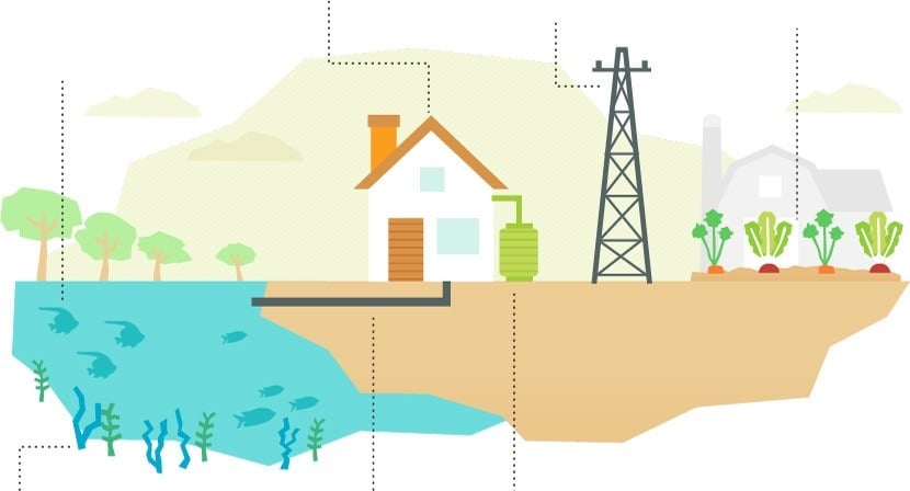 Water Conservation The Best Ways To Save Water Protect The Earths Most Precious Resource For Children Of The Next Generation